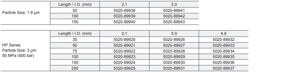 InertSustain AQ-C18 HPLC Columns SKU list 1